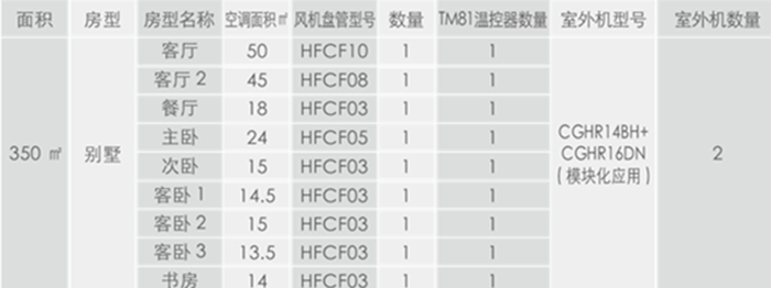 复式别墅参数