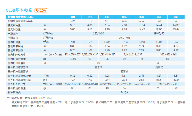 GESB参数