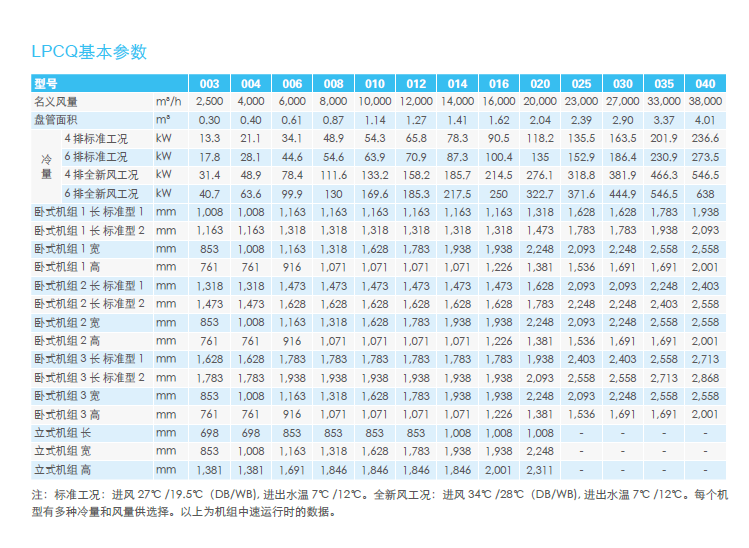 LPCQ参数